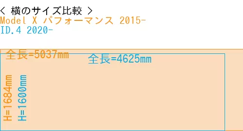 #Model X パフォーマンス 2015- + ID.4 2020-